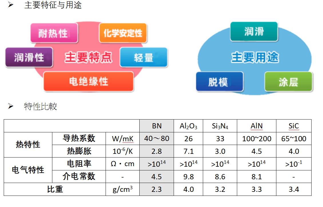 氮化硼 (Boron Nitride)