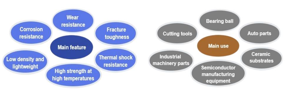 1498185457381864.jpg Boron Nitride