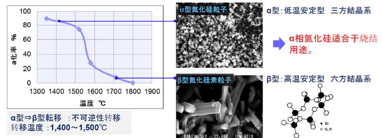 氮化硼 (Boron Nitride)