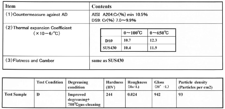 鈦基板 / 不鏽鋼基板 鈦基板 / 不鏽鋼基板