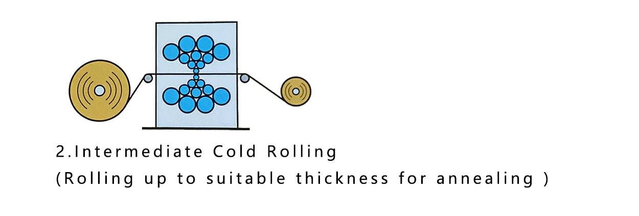 intermediate cold rolling intermediate cold rolling