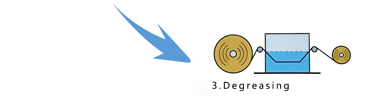 degreasing degreasing