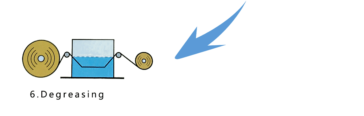degreasing degreasing