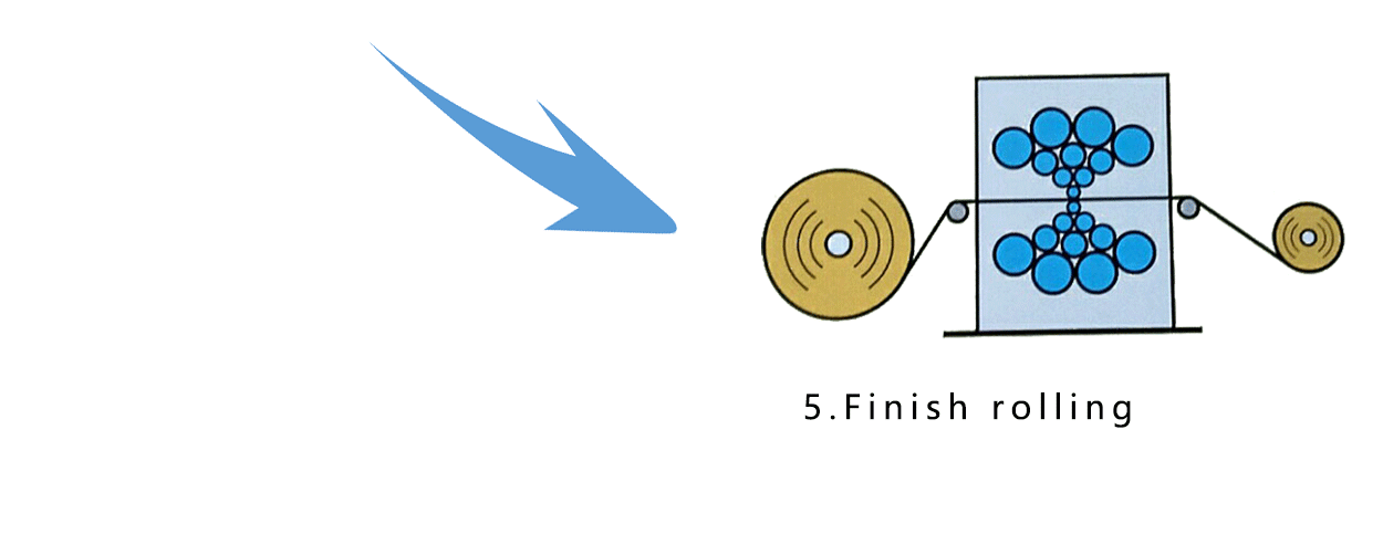 finish rolling finish rolling